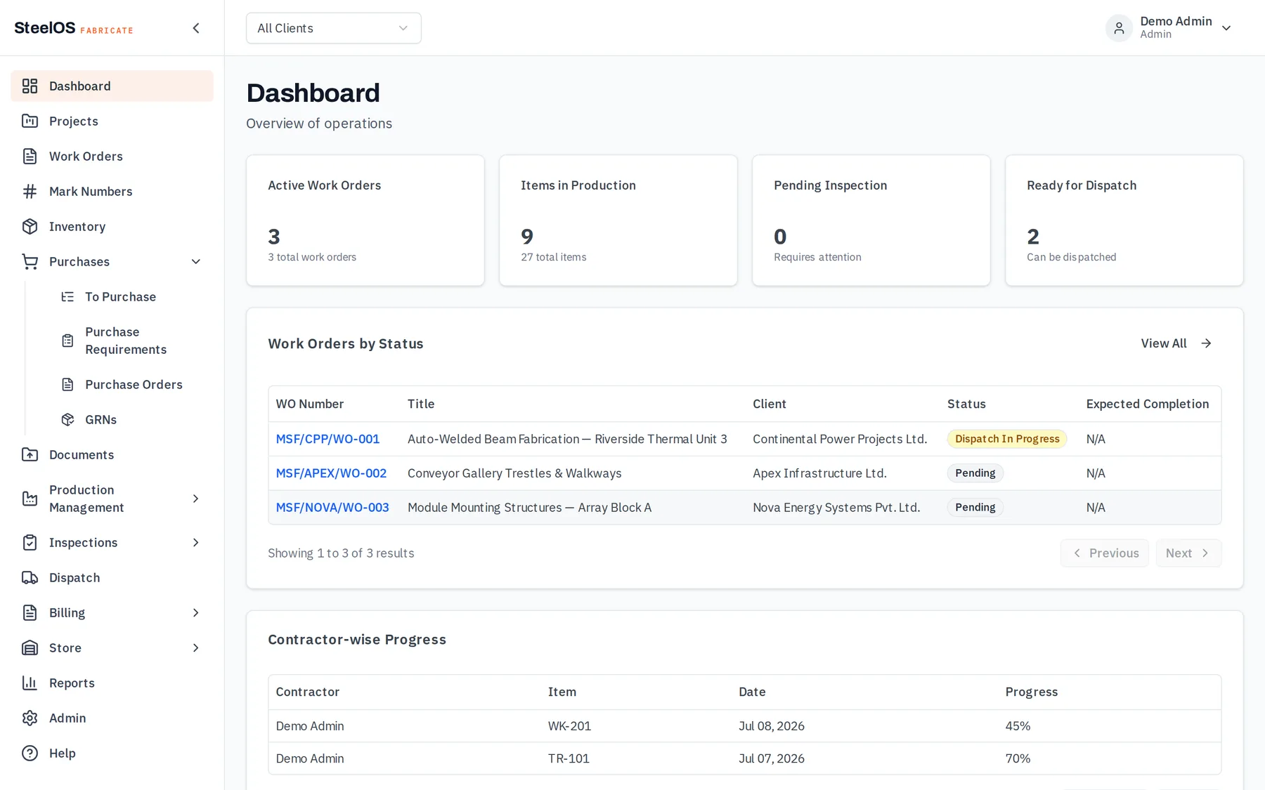 Fabricate dashboard: active work orders, items in production, ready for dispatch, work orders by status and contractor-wise progress