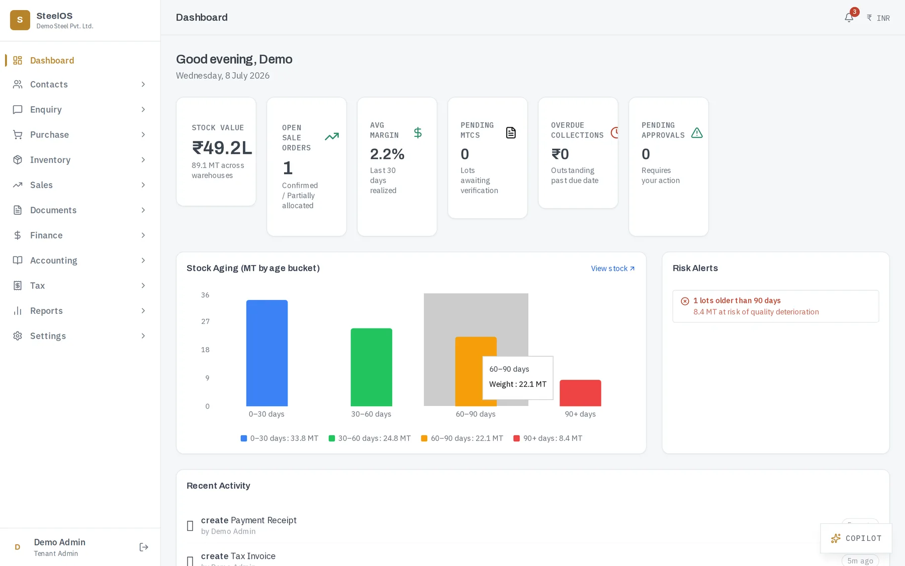 Trading dashboard: stock value, open orders, average margin, stock aging chart, risk alerts